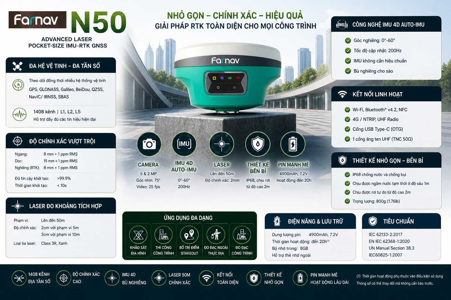 Máy định vị vệ tinh GNSS Farnav N50