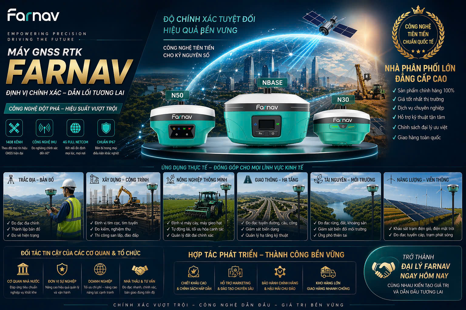 Ứng dụng thực tế của Fanav