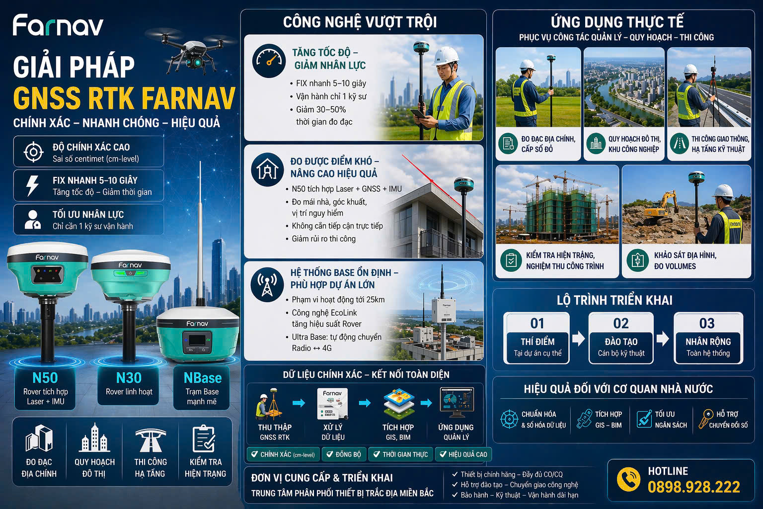 Giải pháp GNSS RTK FARNAV CHính xác - Nhanh chóng - Hiệu quả