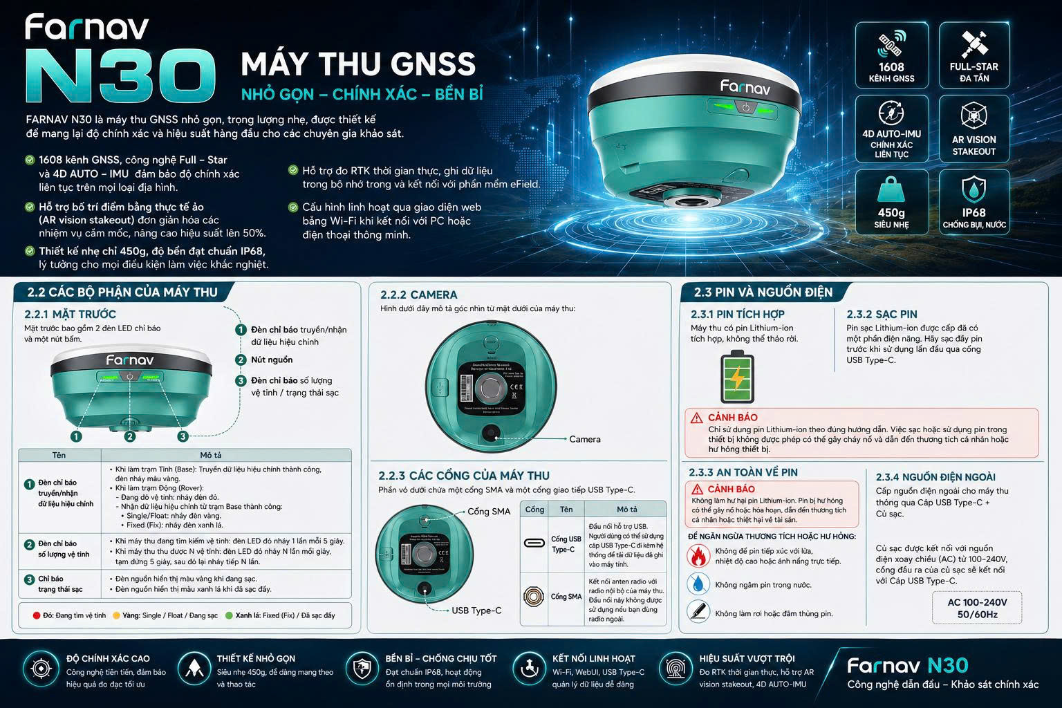 Giải pháp ứng dụng máy GNSS RTK FARNAV N30