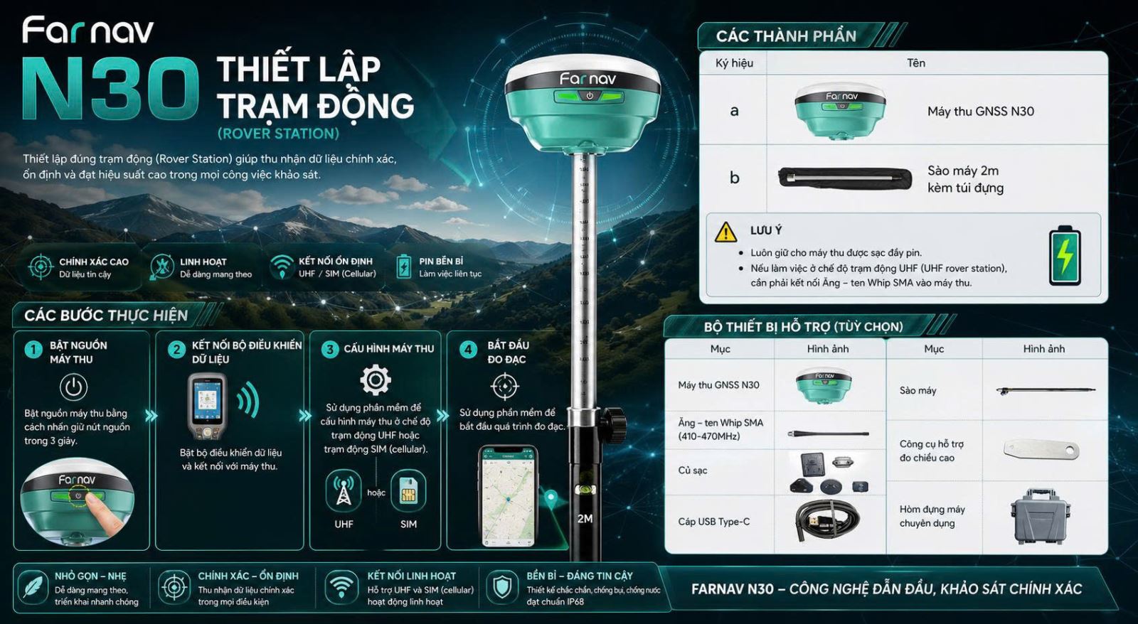 Thiết lập trạm động FARNAV N30