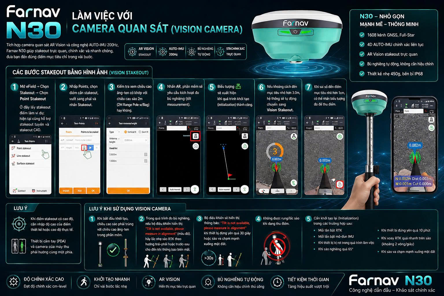 Hướng dẫn sử dụng chức năng Camera quan sát (Vision Camera) - FARNAV N30